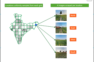 Photo Geolocation with Neural Networks: How to and How not to