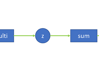 Understanding pytorch’s autograd with grad_fn and next_functions