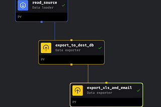 Mage AI example pipeline