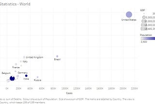 A few plots to put things in perspective.