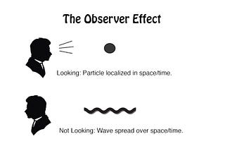 basic visualisation of the observer effect