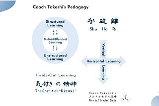 Coach Takeshi’s Pedagogy