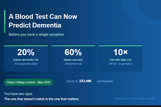 A Blood Test Can Now Predict Dementia Before You Have a Single Symptom