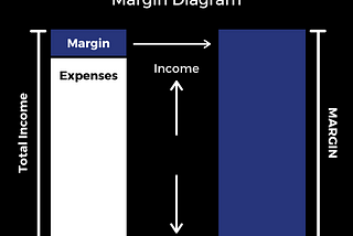 Margin: A Key to Financial Success