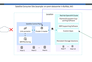 Deep Dive Into Disconnected Mode in IBM Satellite