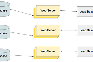 Cloud Computing and Orchestration