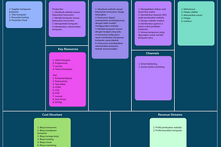 Bisnis Model Canvas