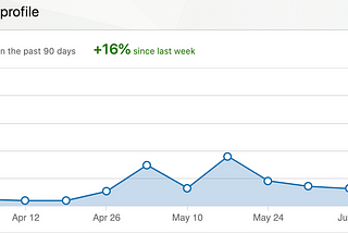 How to write a viral LinkedIn post that will increase views to your profile and expand your online…