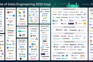 The State of Data Engineering 2022