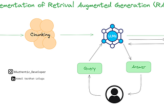 A Deep Dive into RAG Pipelines