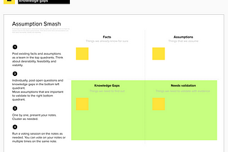 A grid of 4 areas. 1st quadrant for facts, 2nd for assumptions, 3rd for knowledge gaps and 4th for validations.