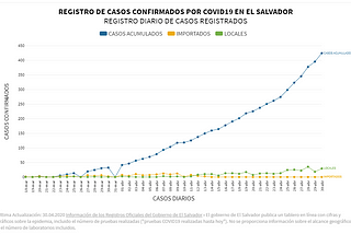 El Salvador COVID19