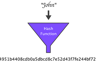 Hash functions for newbies