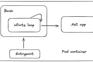 Sudden freeze of Kubernetes cron jobs