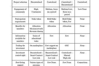 GloDAO compared to other forms!