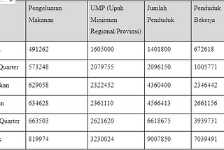 Pengaruh Tingkat Upah Minimum Regional/Provinsi, Jumlah Penduduk, dan Penduduk yang Bekerja…