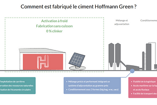 Le ciment bas-carbone est-il vraiment bas-carbone ? (2/2)