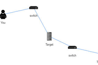 Attack | Defense — Pivoting II Walkthrough