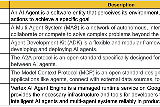 Getting Started with AI Agents: A Beginner’s Guide