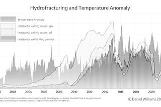 Hydrofracturing: the real cause of recent global temperature spikes