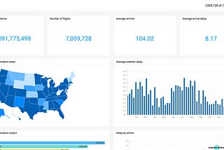 Serious about big data visualization? Consider using MapD.
