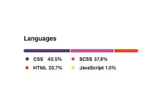 How to Make the Software Languages Used in Projects Uploaded to GitHub Appear as Desired