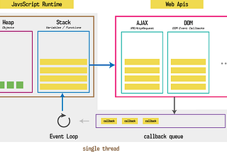 A Beginner’s Guide To JavaScript Under The Hood — Part 2