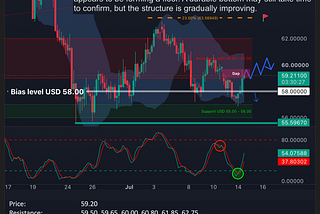 Silver Daily Call for July 14th, 2026