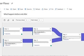 Application Insights using Azure and VueJs — Error handling and Event Logging in Front End to…