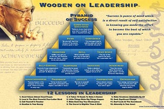 The Legendary John Wooden’s “Pyramid of Success” and Why YOU Can Reach the Very Top