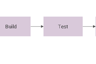 Check Build Problems Before Too Late