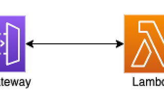 AWS AppSync: Implementing the Simple Web Service - Serverless Pattern 🏗