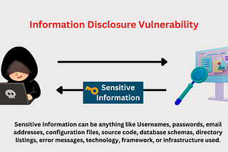 Understanding Information Disclosure Vulnerability: Types, Causes, and Mitigation Strategies And…