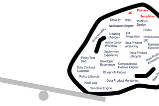 Why Building Your Own Data Product Management Platform Doesn’t Make Economic Sense