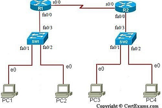 Switch simulator simulates switch (layer 2/3) network for Cisco/Juniper switches.