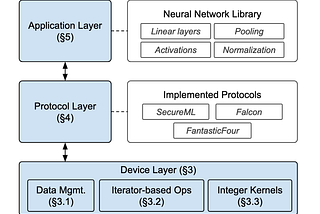 Zero knowledge systems research vol.4, July 1st— July 31st