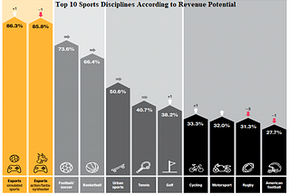 Pwc, Sports Industry: System Rebooting, 2020