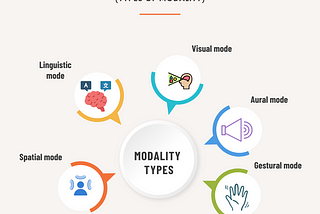 Exploring Multimodality in English Language Teaching: A Case Study of Glossobooks Series