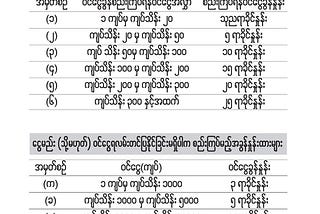 Stupid Tax laws in Myanmar