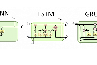 Recurrent Neural Networks Report
