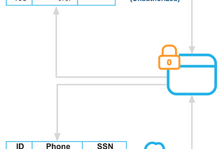 Using Realistic Values in Snowflake’s Dynamic Data Masking