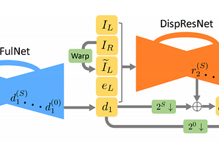(PPS) Cascade Residual Learning: A Two-stage Convolutional Neural Network for Stereo Matching