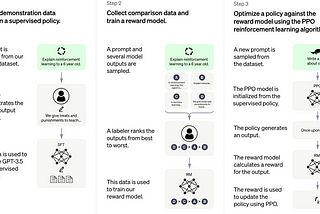 IA: ChatGPT comme terrain de jeu ou de test pour Kubernetes …