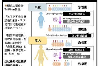 兒童新冠重複感染風險