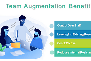 Team augmentation services company in chandigarh mohali walkwel tehnology