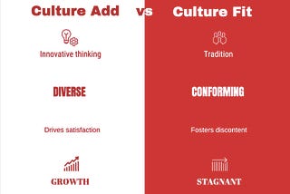 Why Hiring for Cultural Fit is Ineffective