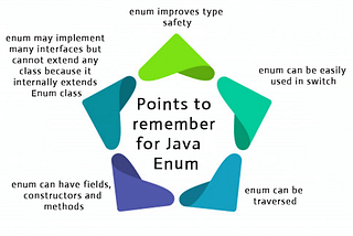 Understanding the speciality of Java Enums