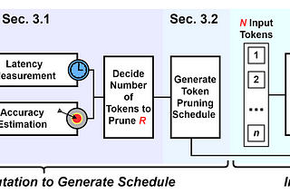 Pruning One More Token is Enough