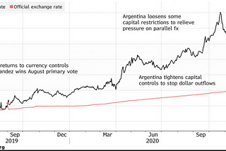 Argentina’s IMF Debt Restructuring- Another crisis, a new opportunity.