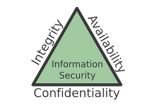Message Integrity, Authentication, and Non-Repudiation